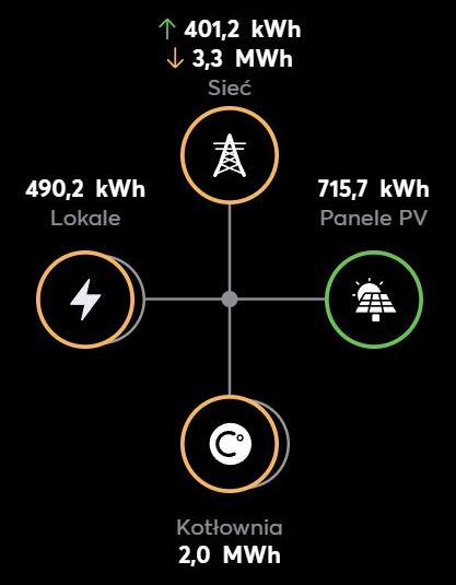 Inteligentny dom - bilans energii